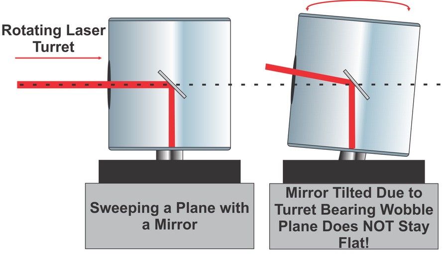 How Do Lasers Work Hamar Laser
